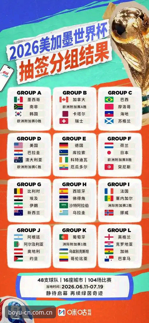 2026世界杯J组德甲军团碰撞：博鱼体育官网观赛数据解读与球员追踪指南